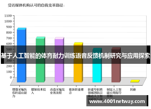 基于人工智能的体育耐力训练语音反馈机制研究与应用探索