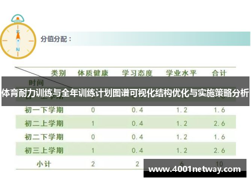 体育耐力训练与全年训练计划图谱可视化结构优化与实施策略分析