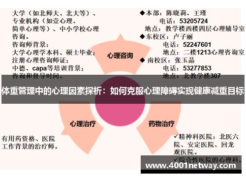 体重管理中的心理因素探析：如何克服心理障碍实现健康减重目标