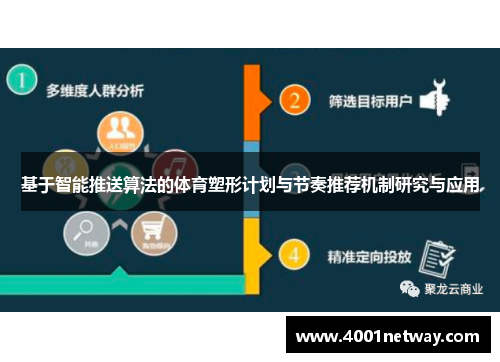 基于智能推送算法的体育塑形计划与节奏推荐机制研究与应用