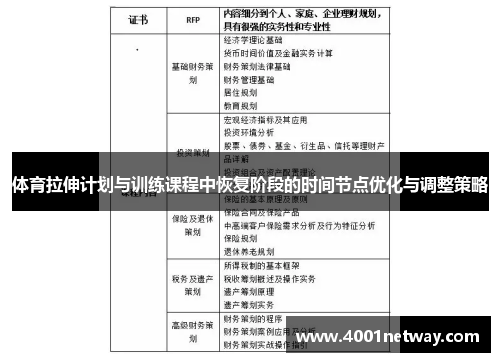 体育拉伸计划与训练课程中恢复阶段的时间节点优化与调整策略