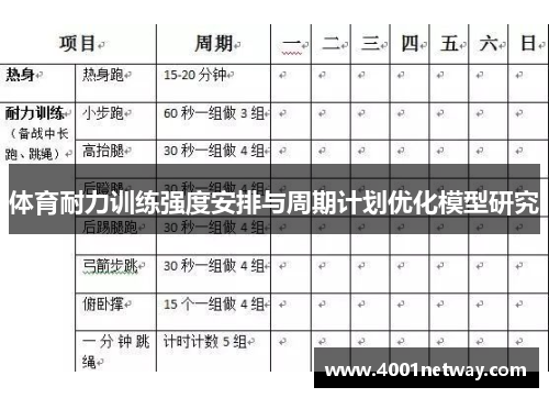 体育耐力训练强度安排与周期计划优化模型研究