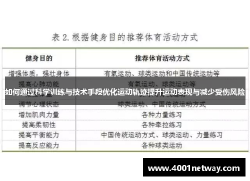 如何通过科学训练与技术手段优化运动轨迹提升运动表现与减少受伤风险